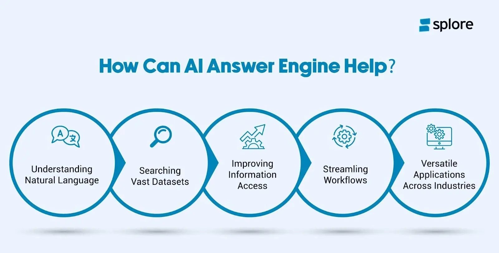 How can AI answer engine help