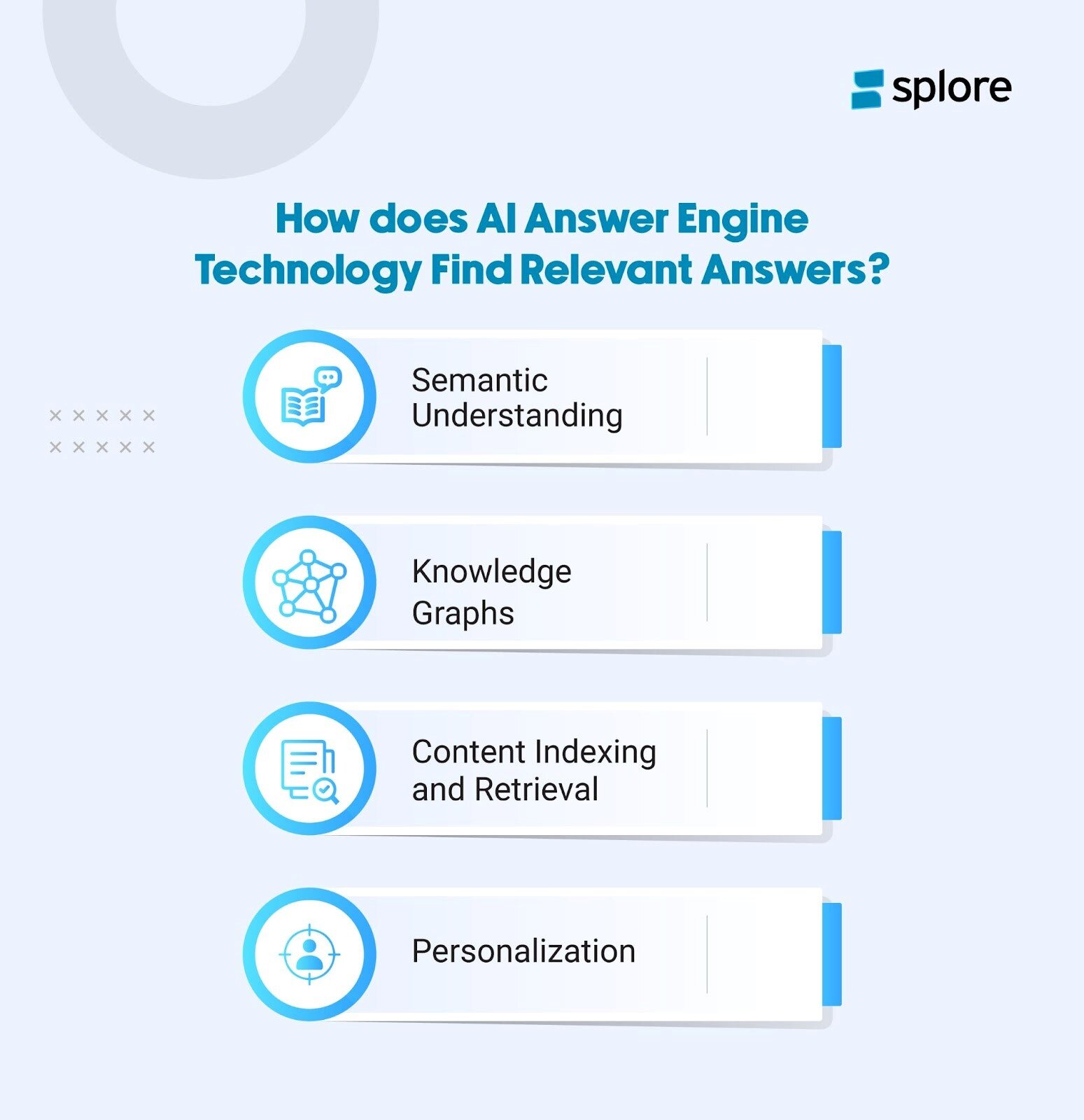 How does AI Answer Wngine Technology Find Relevant Answers