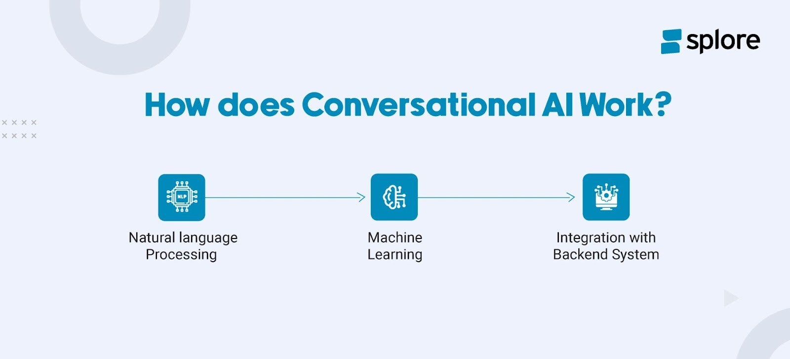 How does conversational AI work