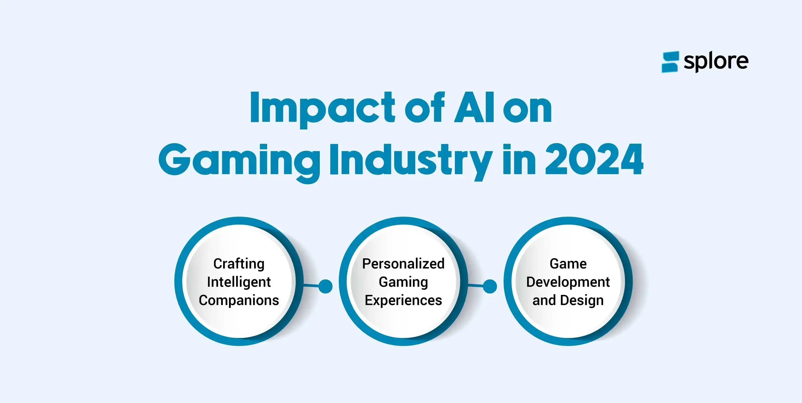 Impact of AI on Gaming Industry in 2024