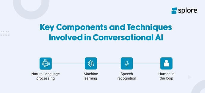 the key components and techniques involved in conversational AI?