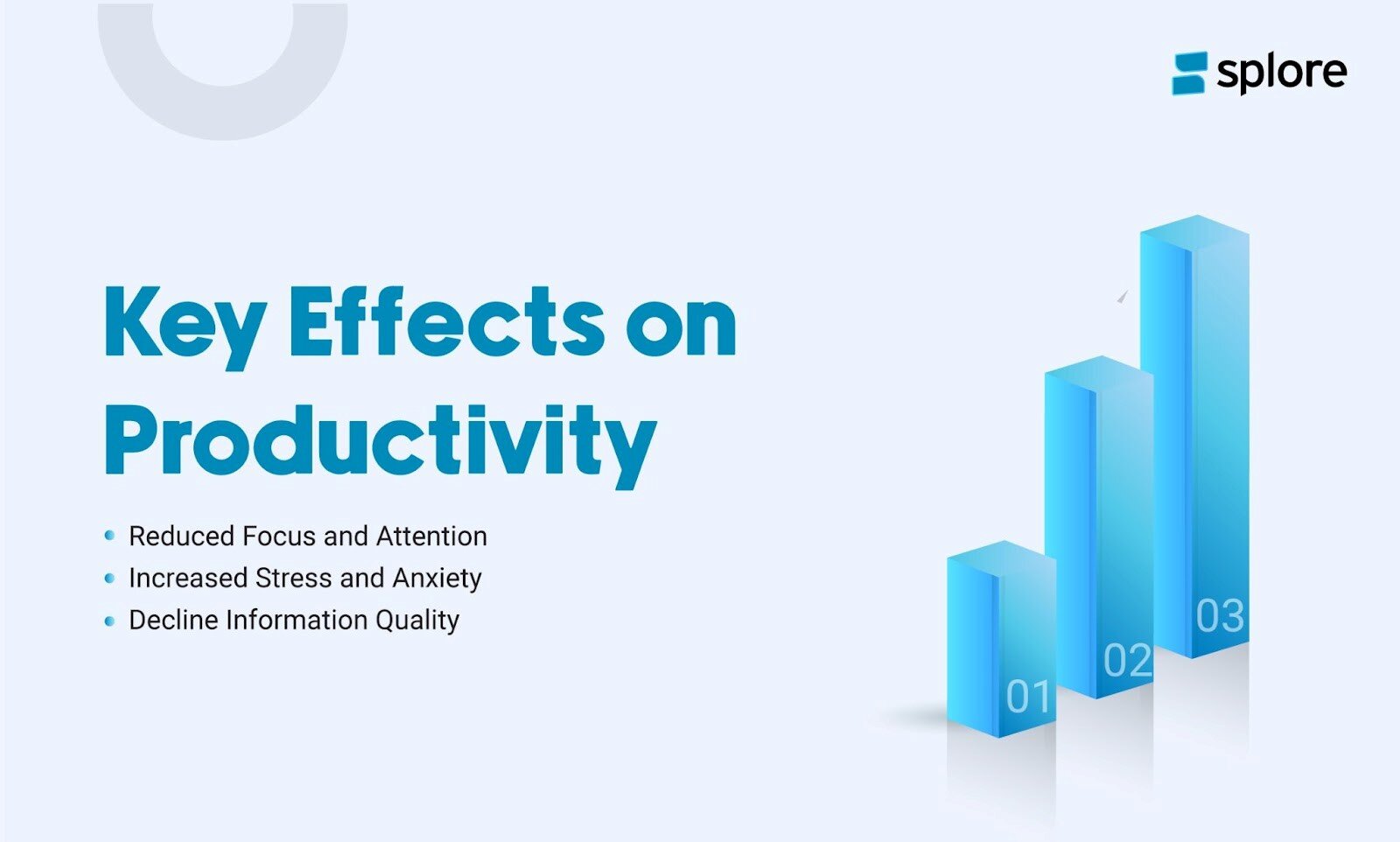 Key Effect on Productivity