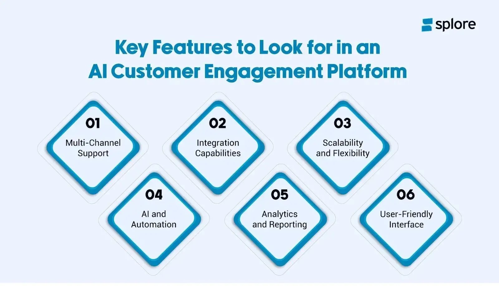 Key features to look in an ai customer engagement platform