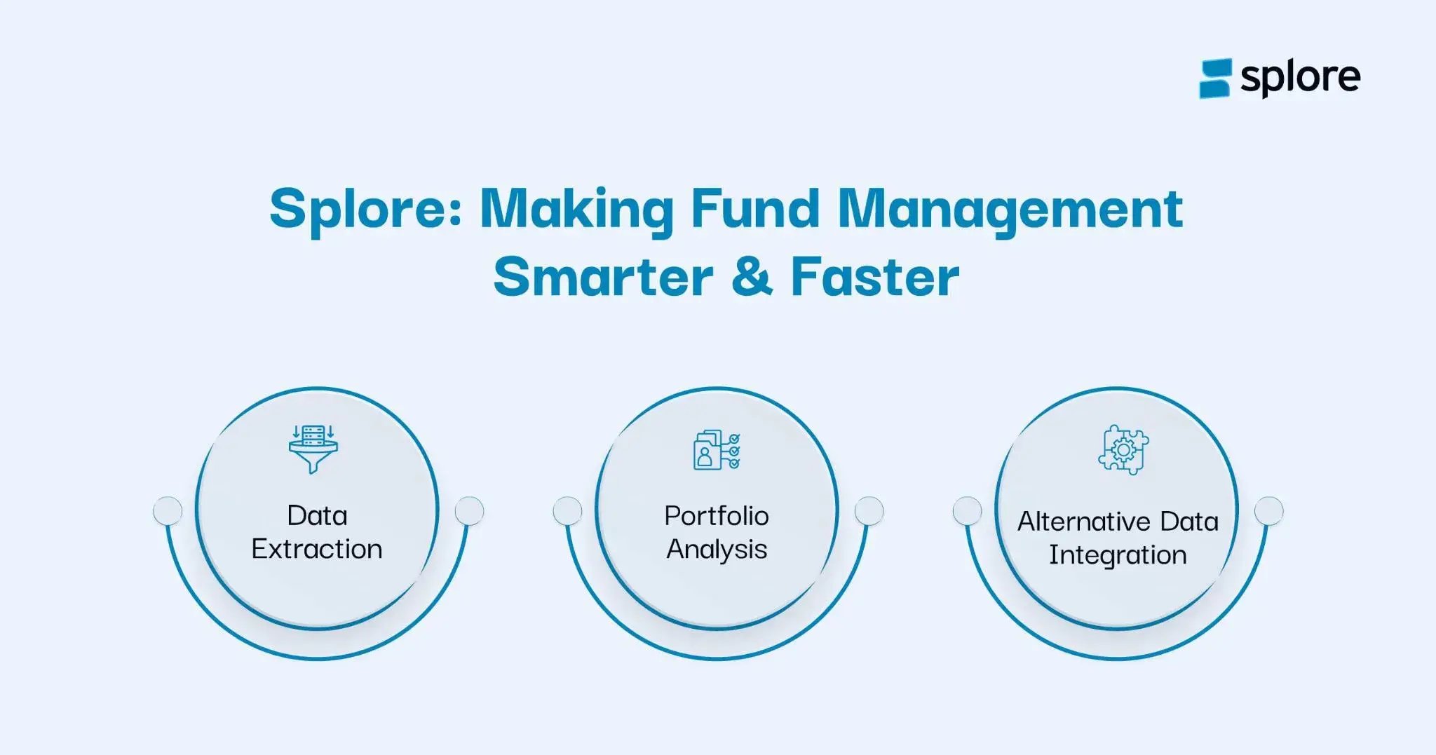 Making fund Management