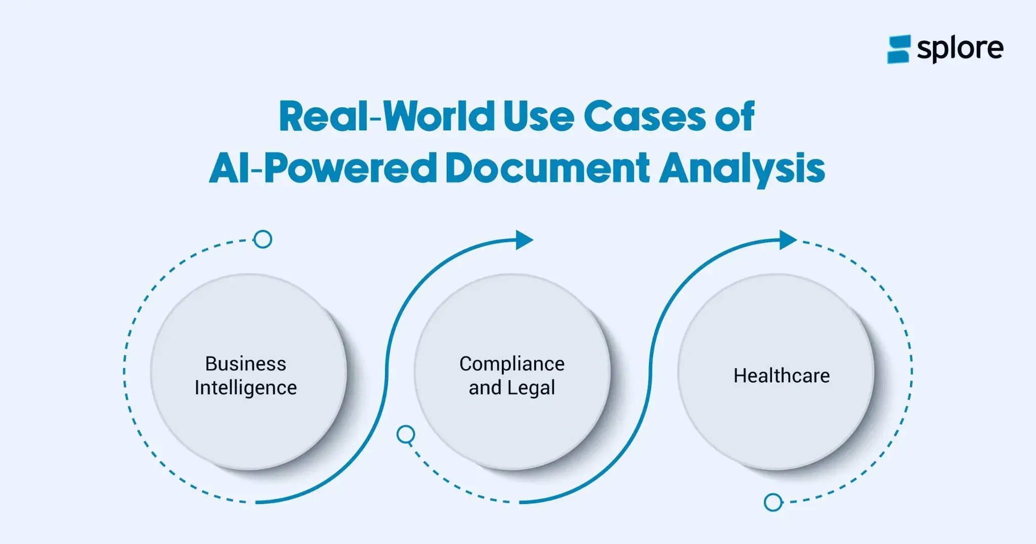 Practical Applications of AI-Powered Document Analysis