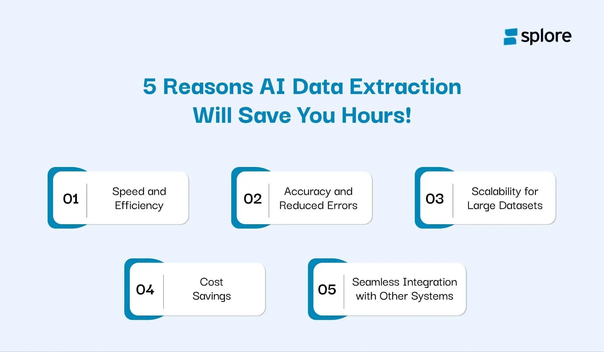 Reason for AI