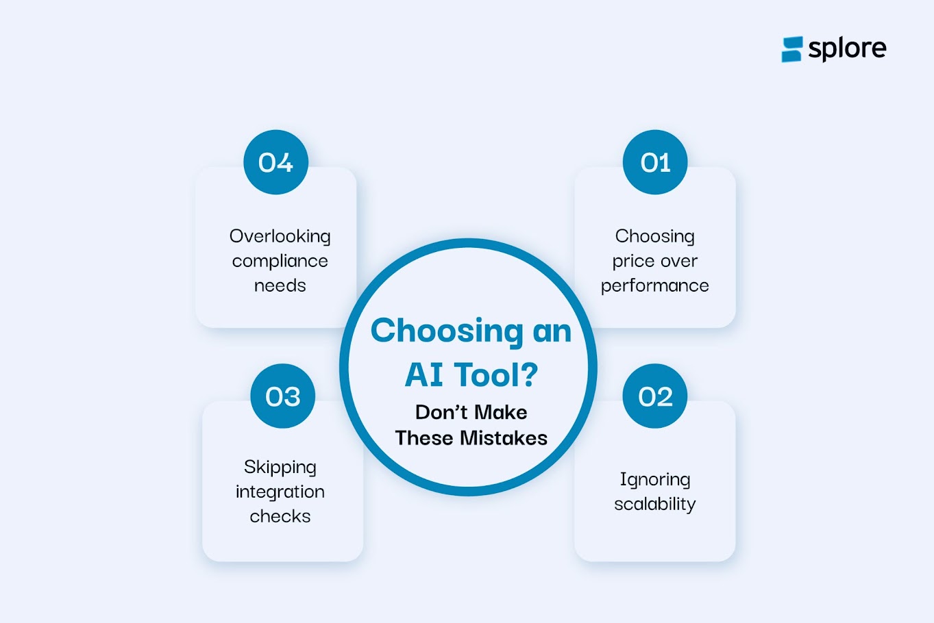 Selecting an AI Tool
