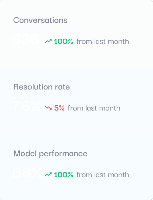 Instant Insights- Mobile