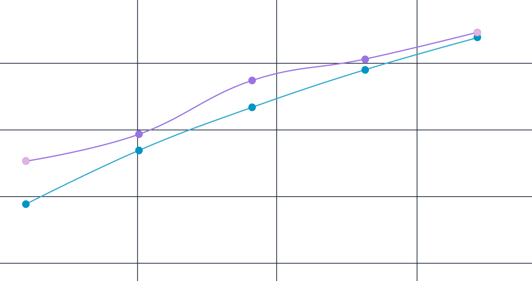 line-graphic