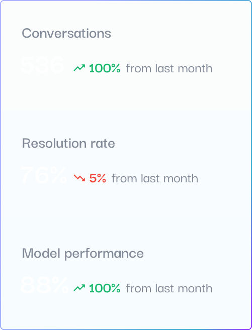 Improved Employee Productivity-mob