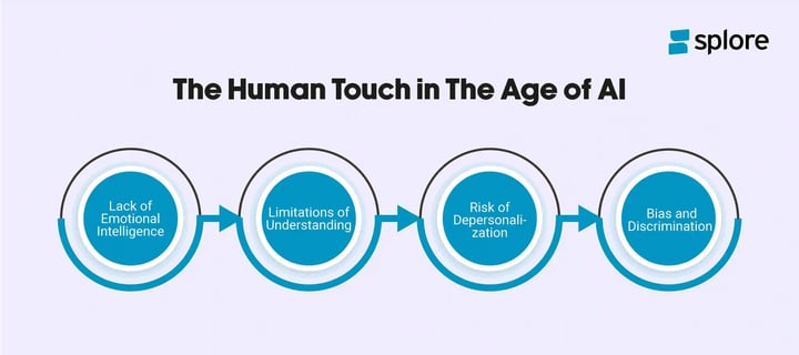 The Human Touch in The Age of AI
