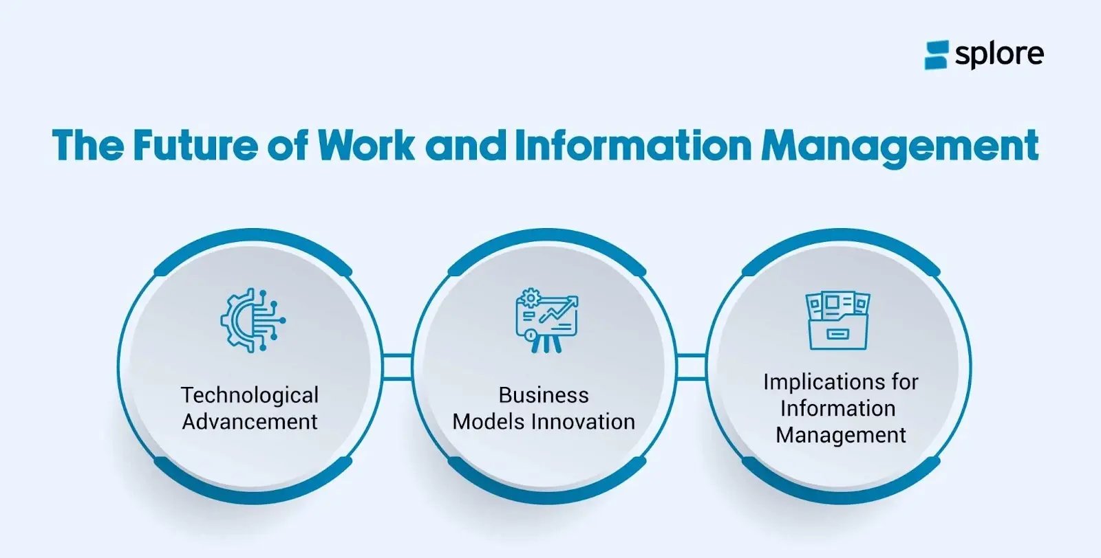 The future of work and imformation management