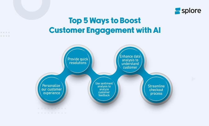 Top 5 ways to boot customer Engagement with AI