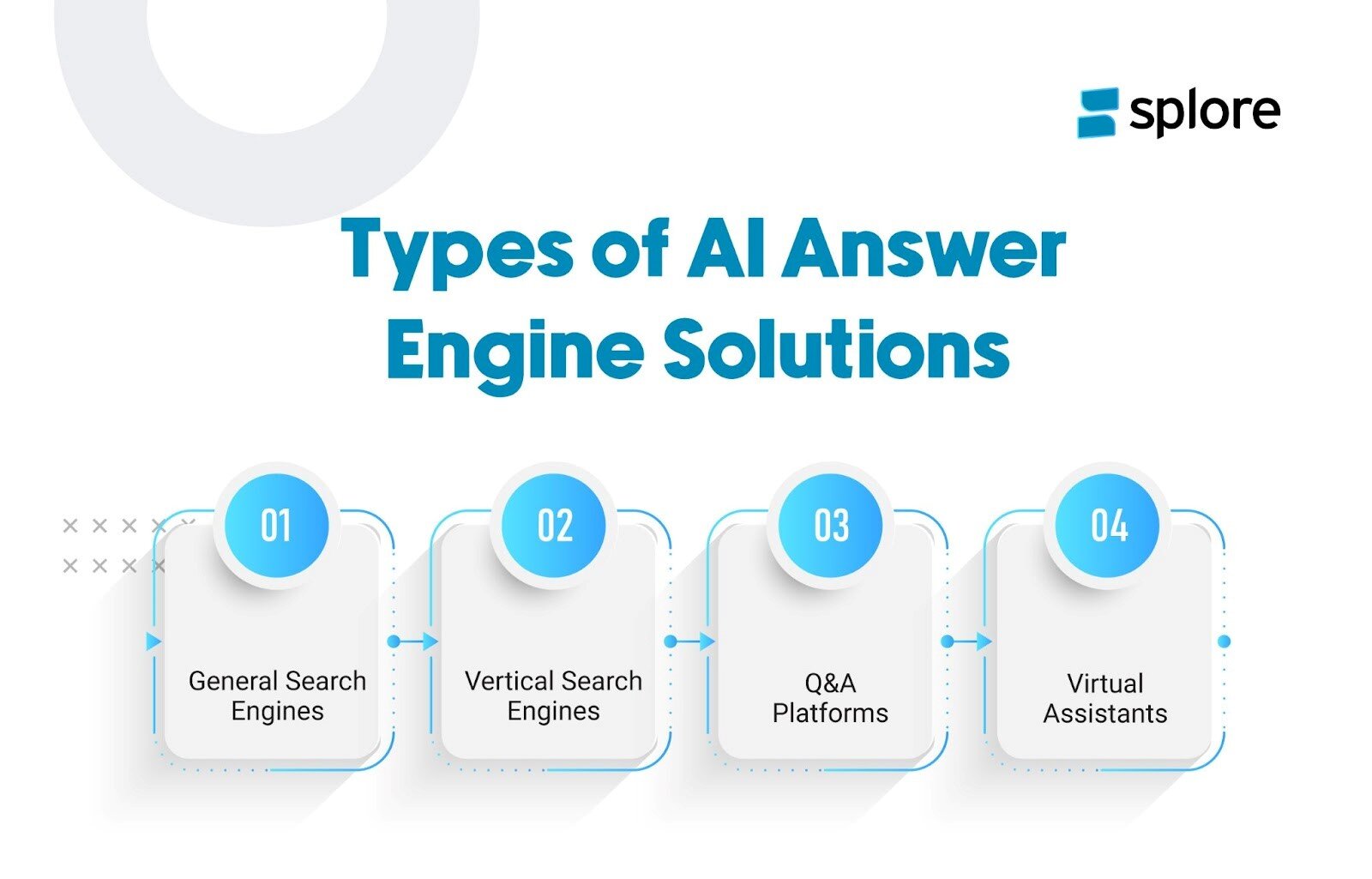 Types of AI Answer Engine Solutions