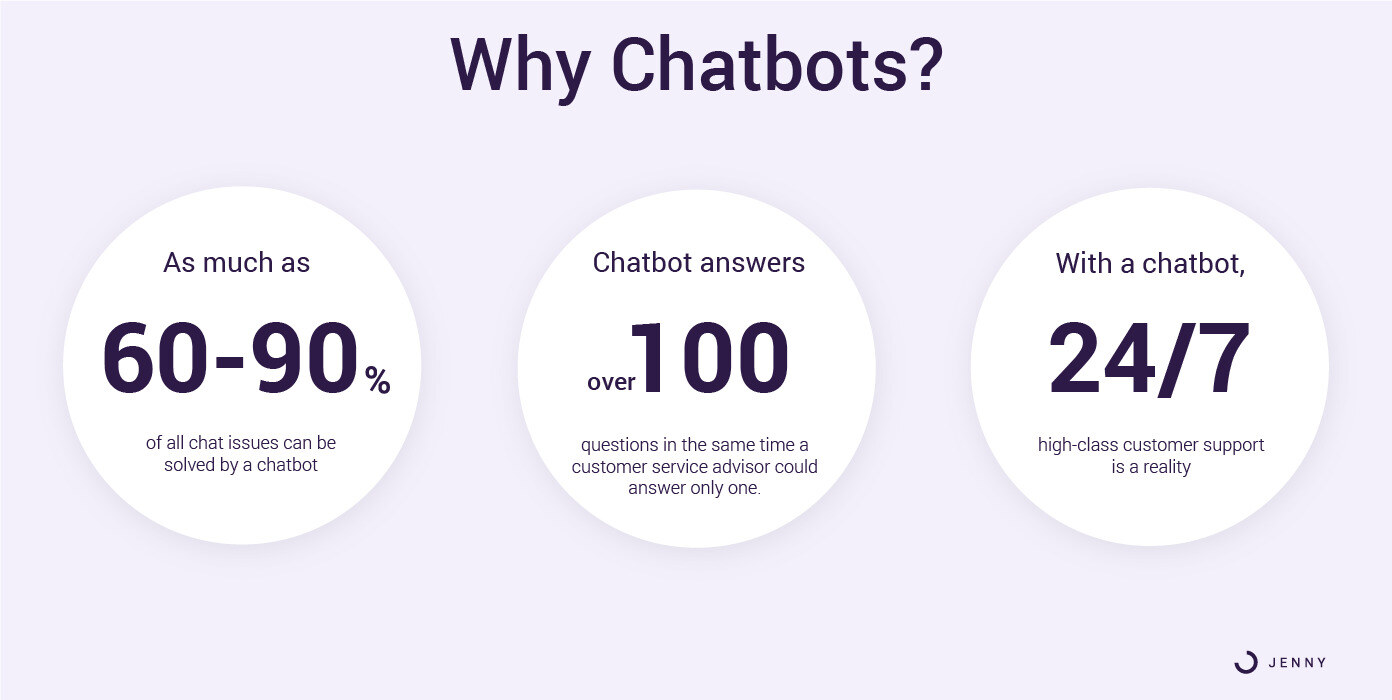 What Do Customers Like About AI in Customer Support