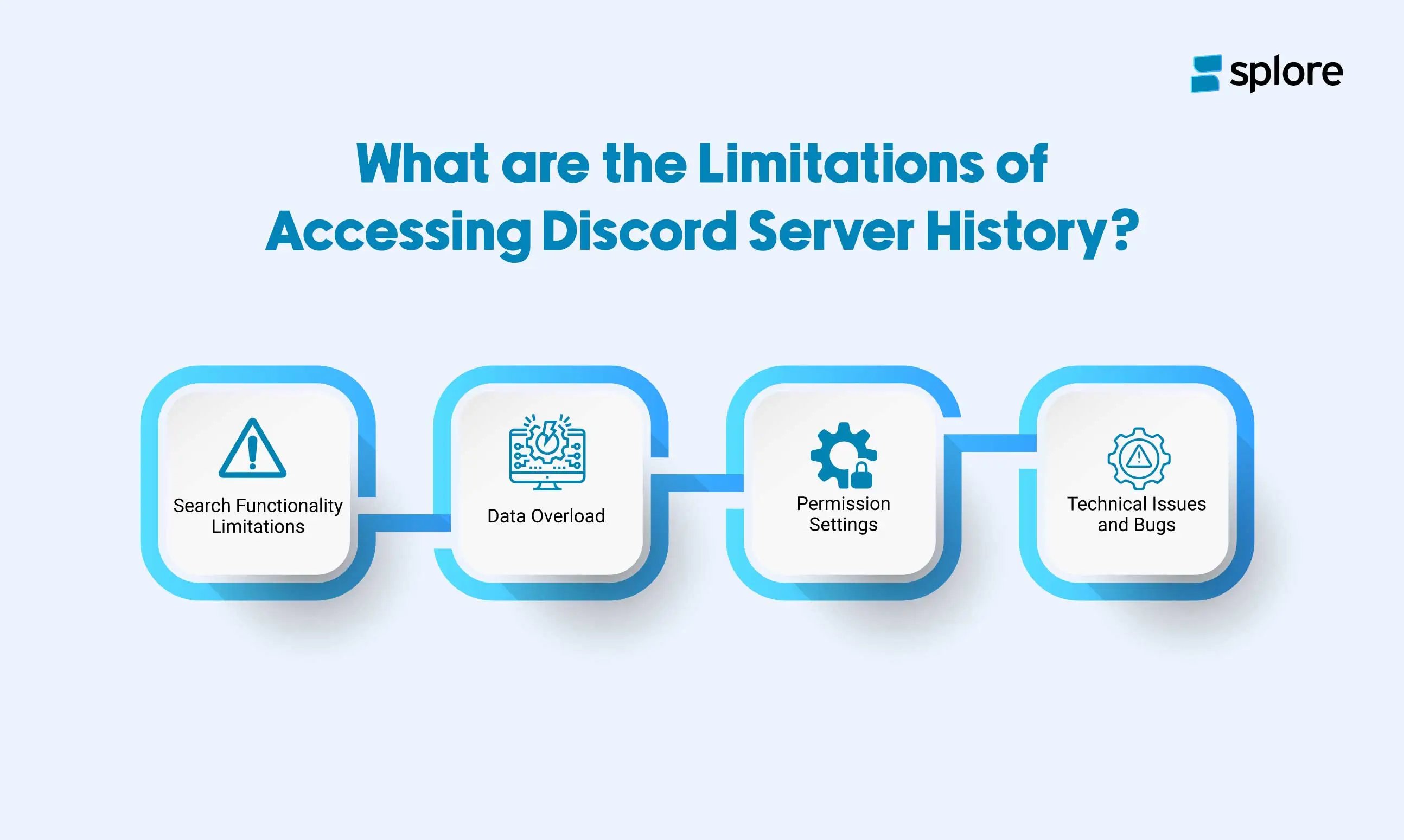 What are the Limitations of Accessing Discord Server History