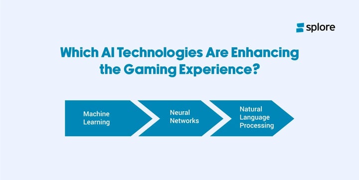Which AI Technologies are Enhancing The Gaming Experience?