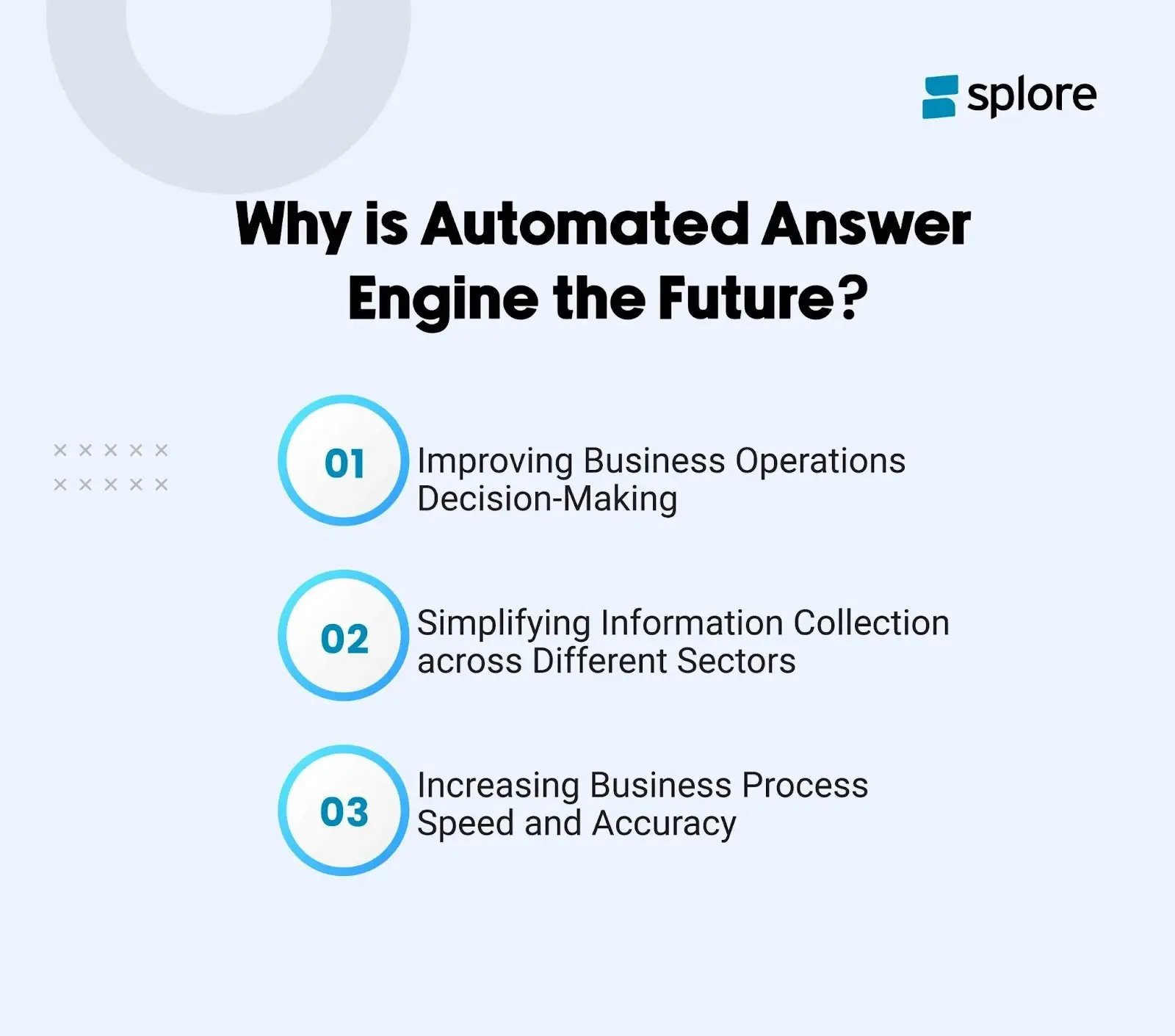 Why is Automated Answer Engine the Future?
