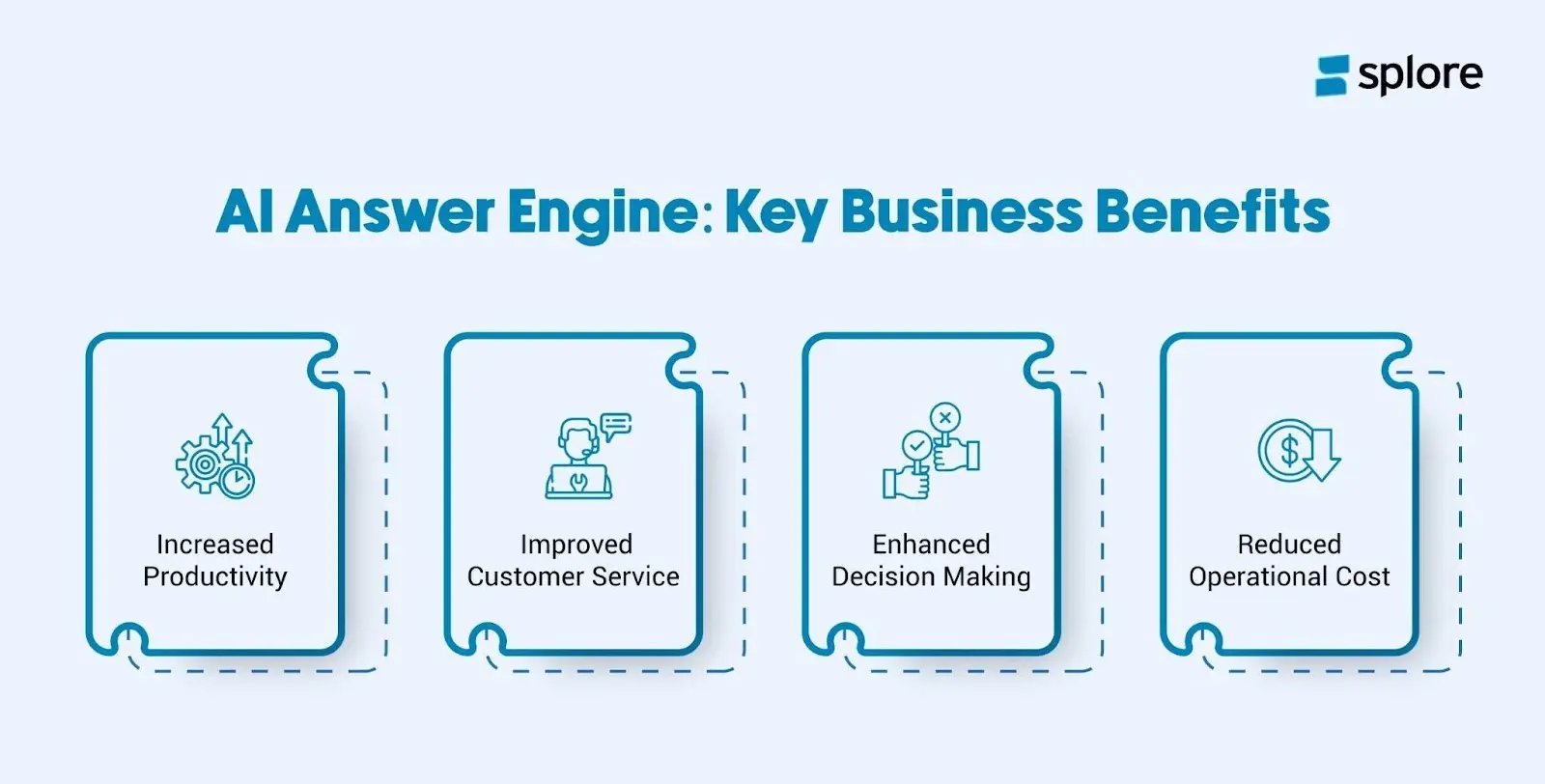 ai answer engine key business benefits