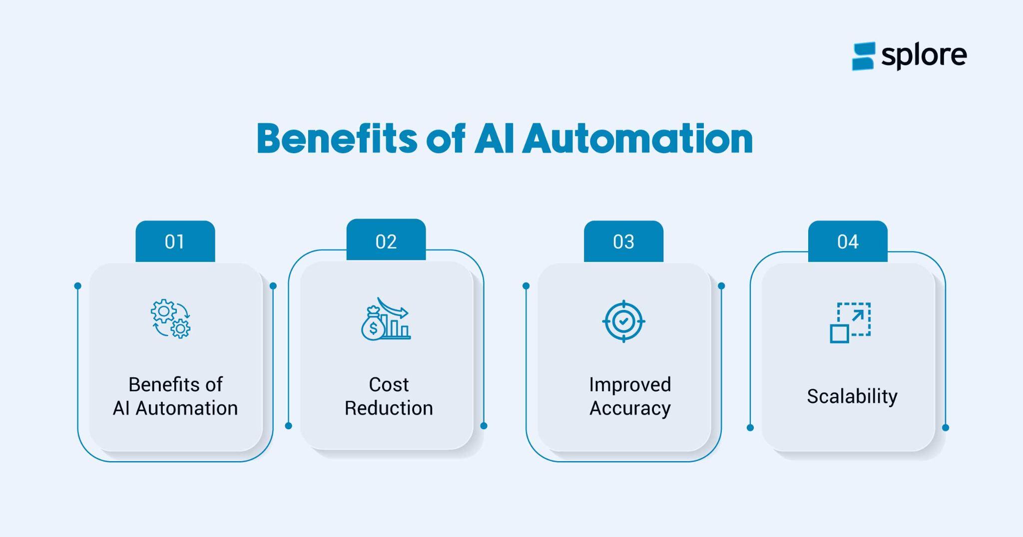 benefits of AI automation