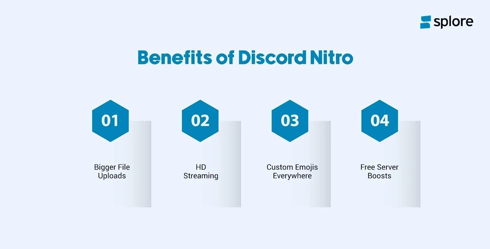 benefits of discord nitro-1