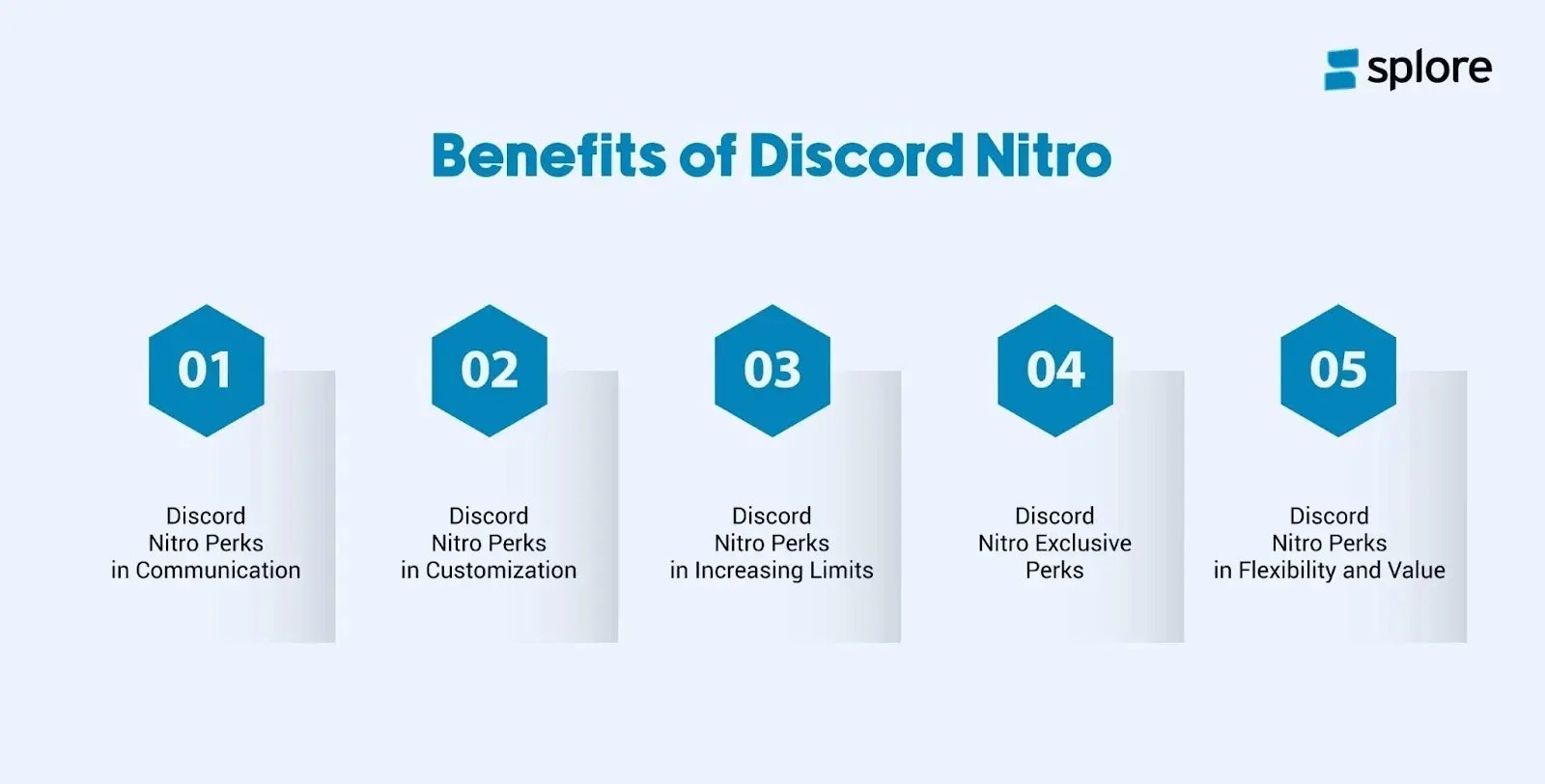 benefits of discord nitro