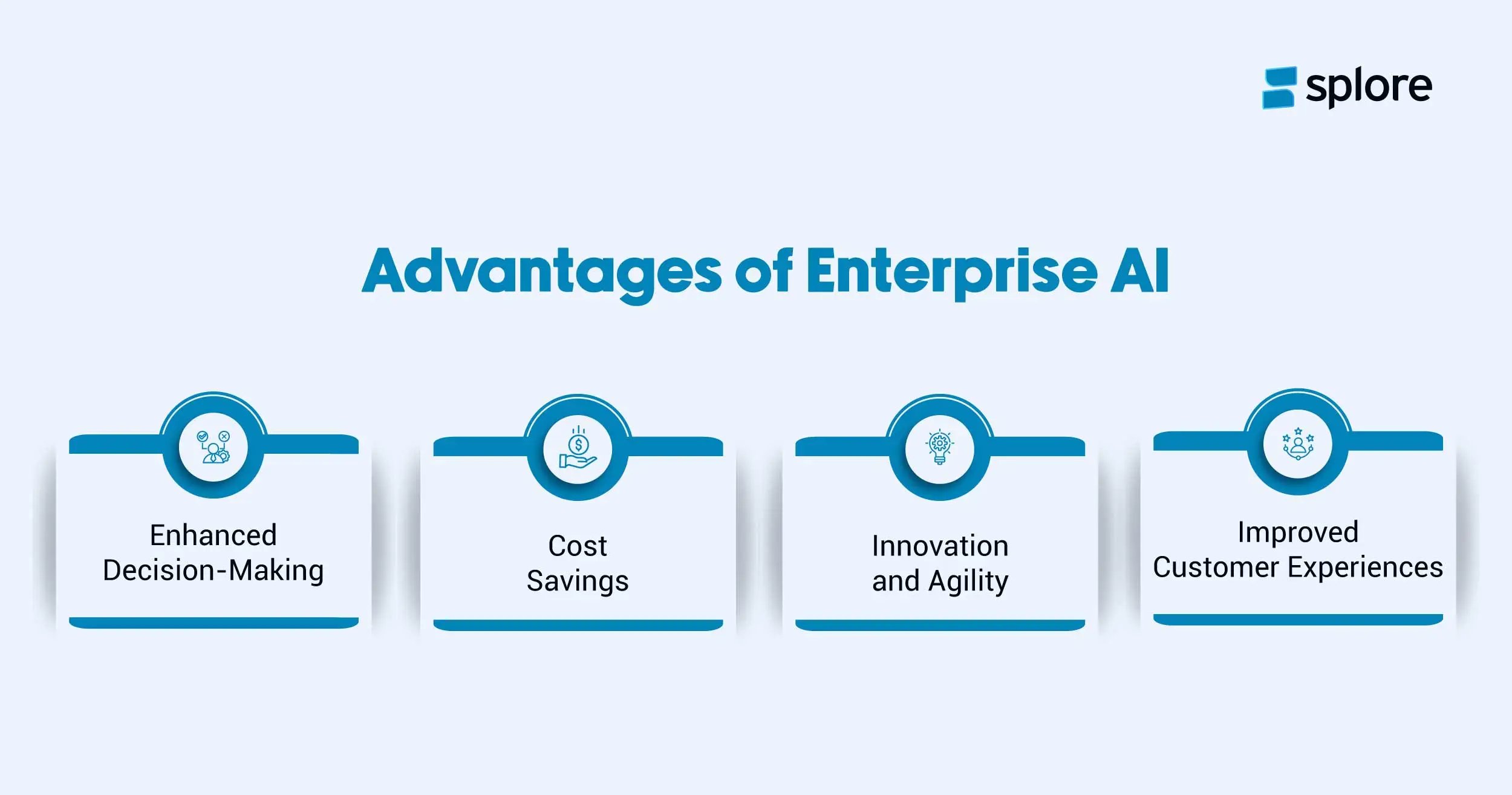 Benefits of enterprise AI