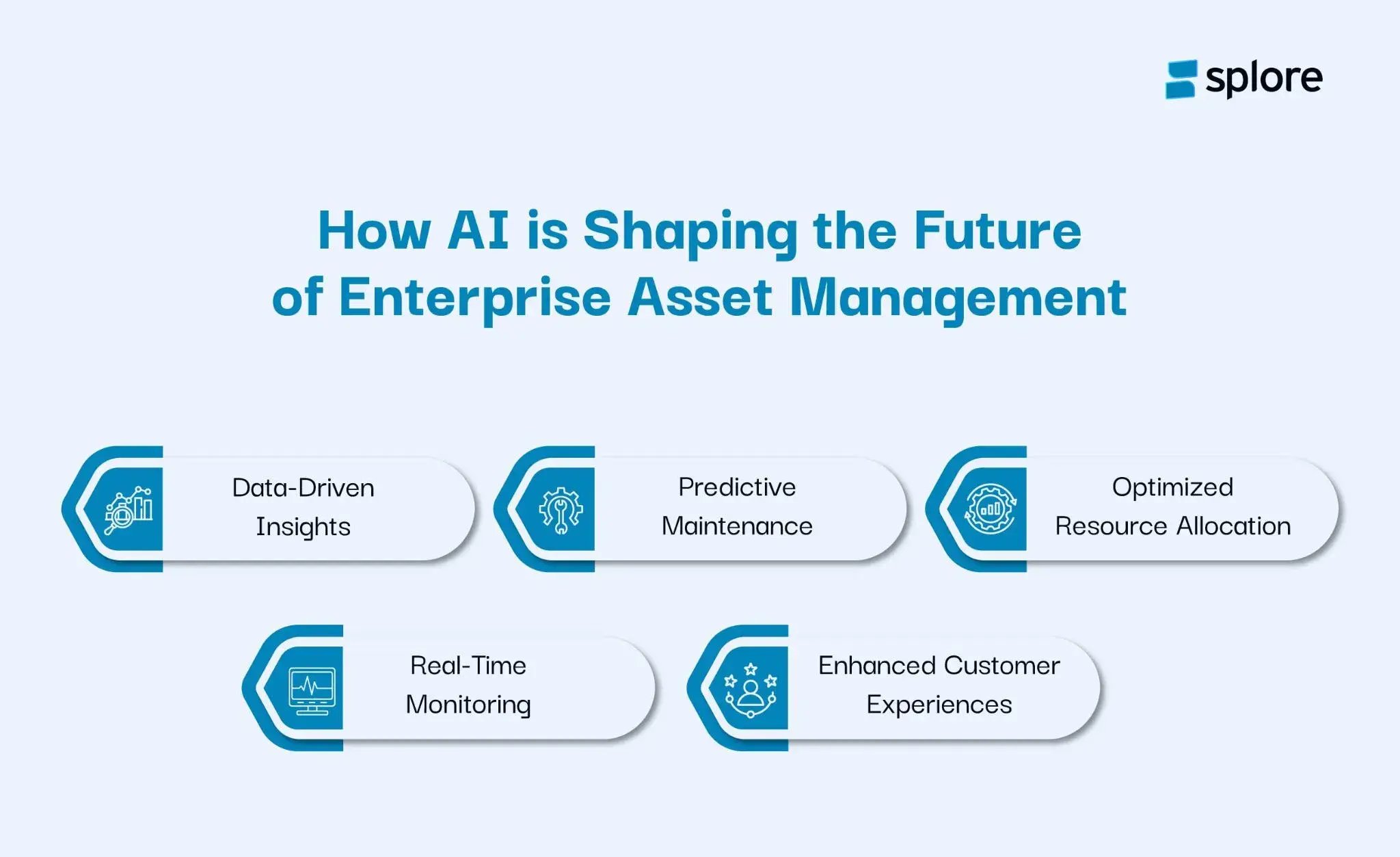  5 Ways AI is Transforming Enterprise Asset Management