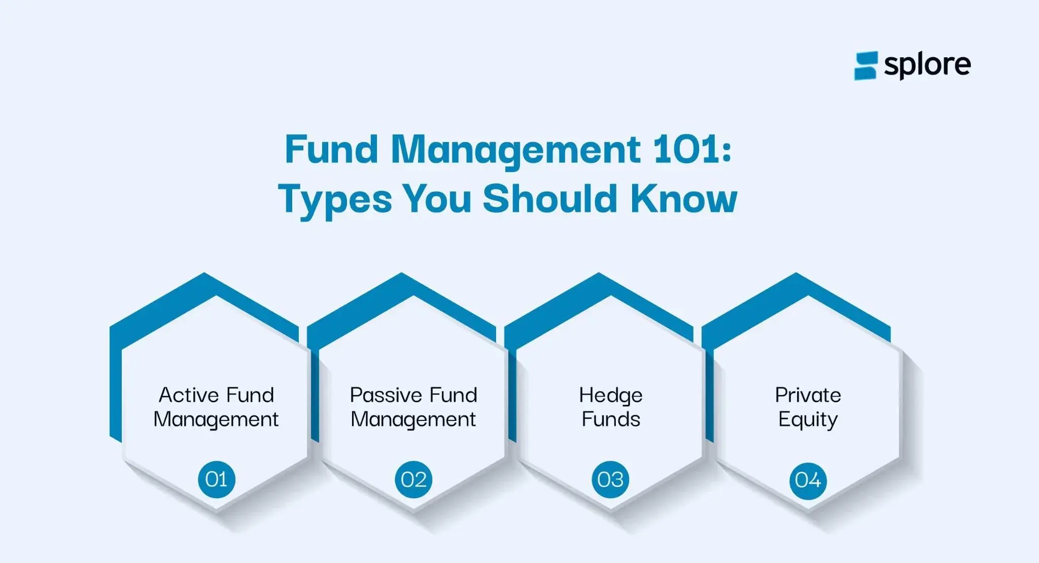 fund management