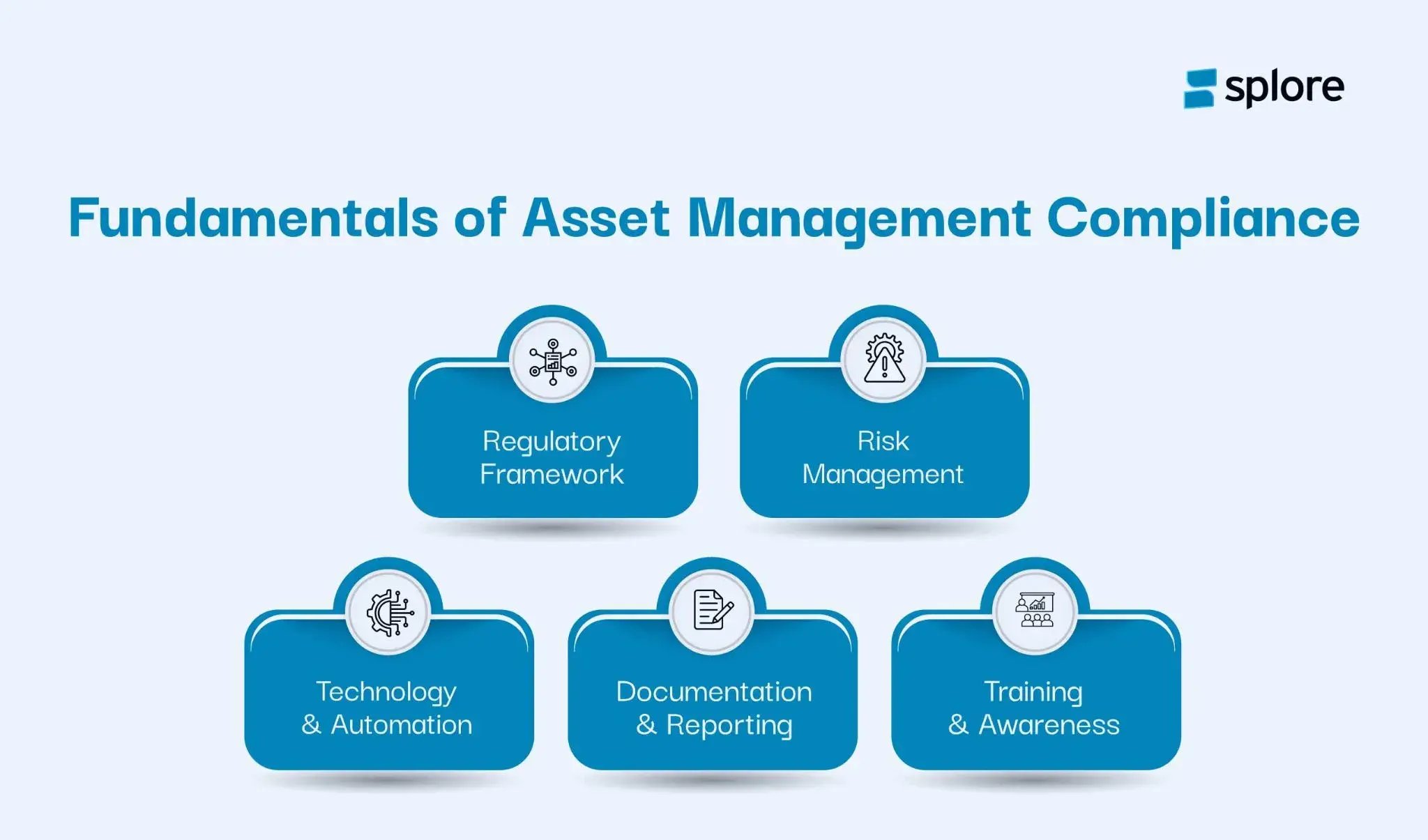 fundamentals of asset management compliance