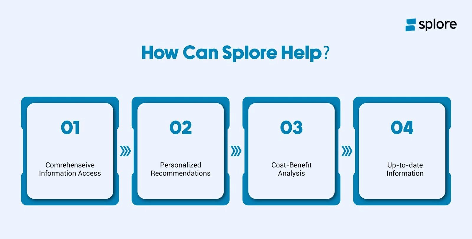 how can splore help?