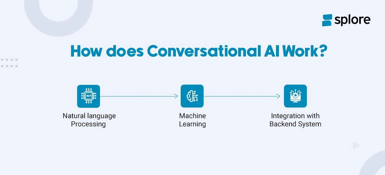 how does conversational AI work