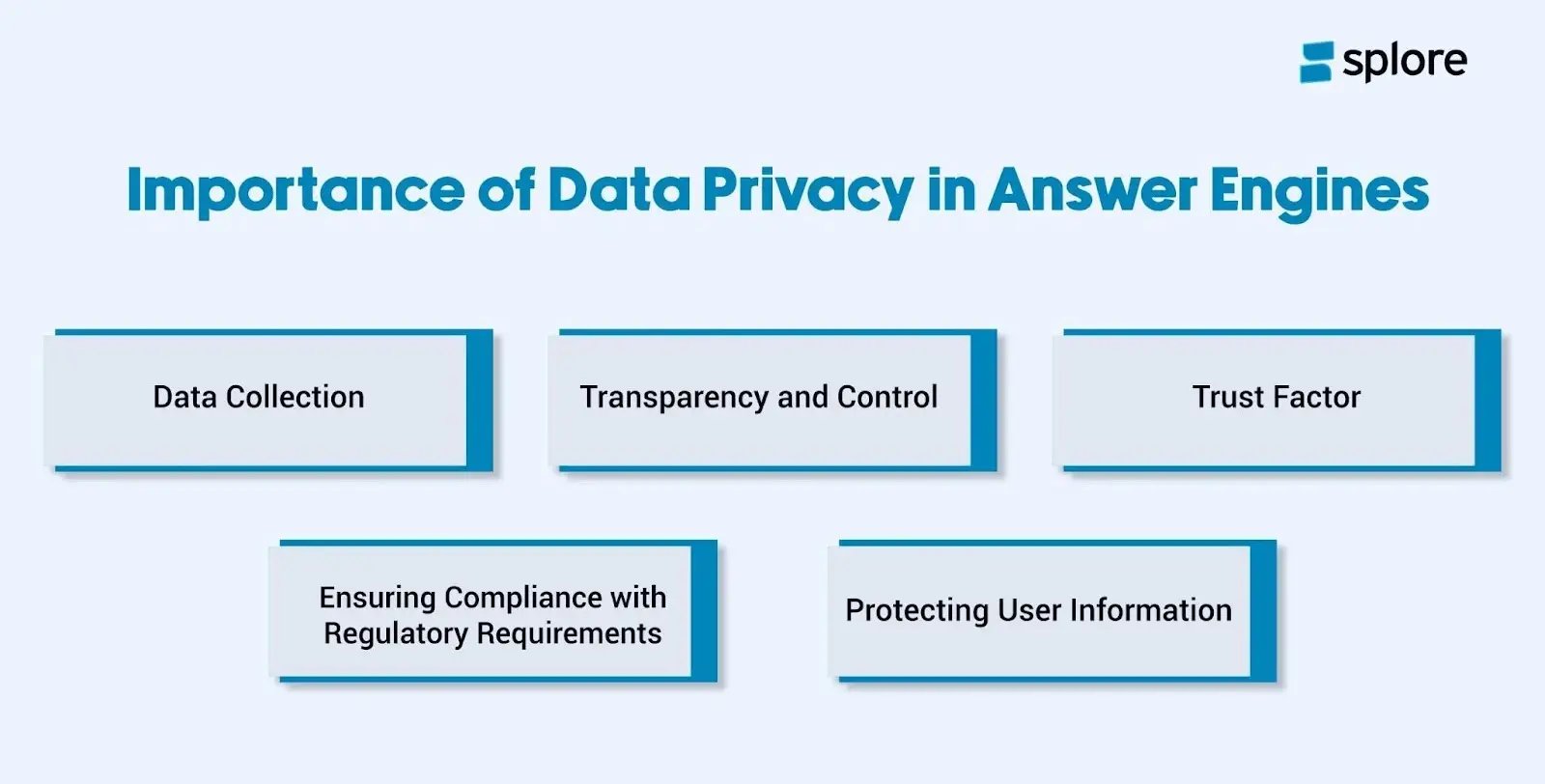 importance of data privacy in answer engine