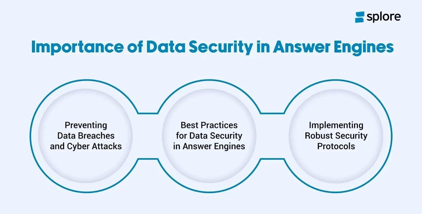 importance of data security in answer engines