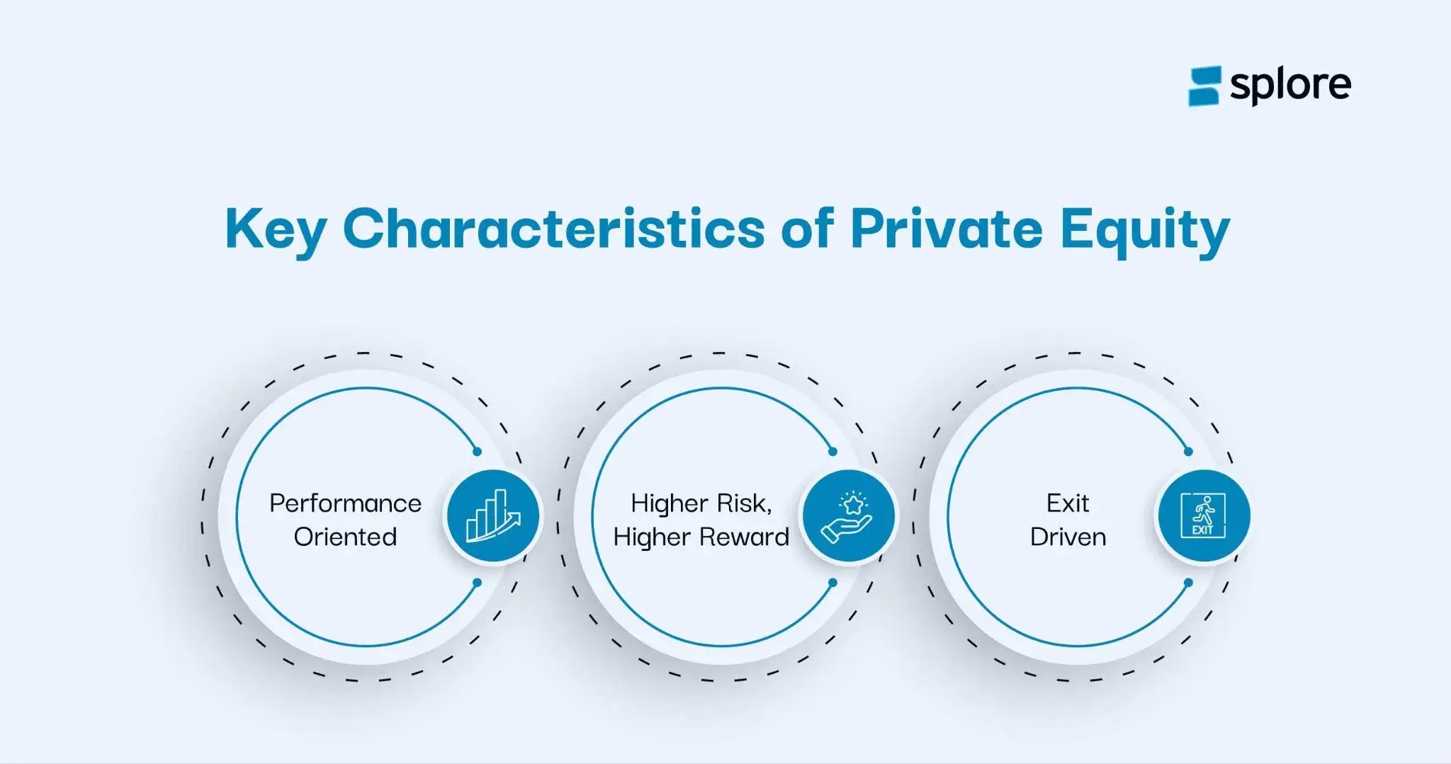 key charecterstics of private equity