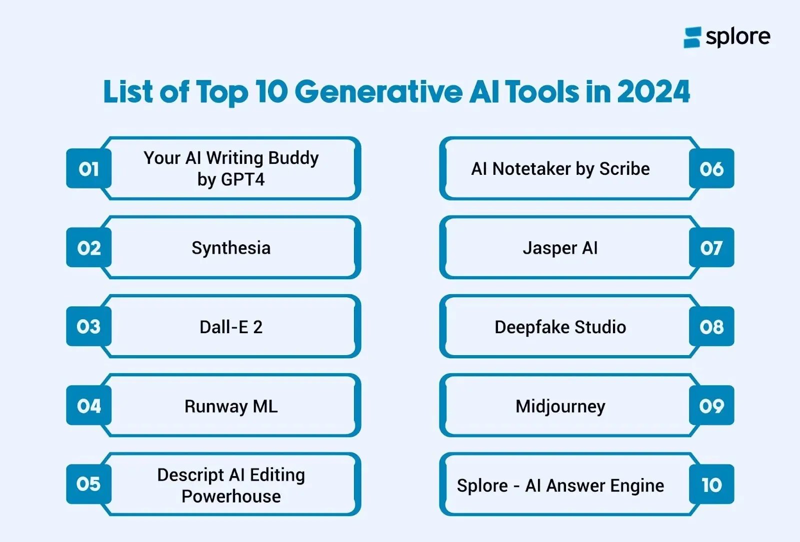 list of top 10 generative AI tools in 2024