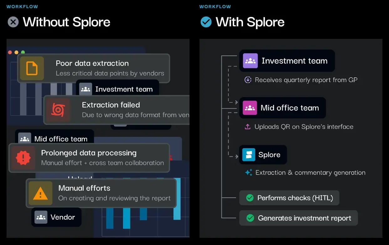 splore insights