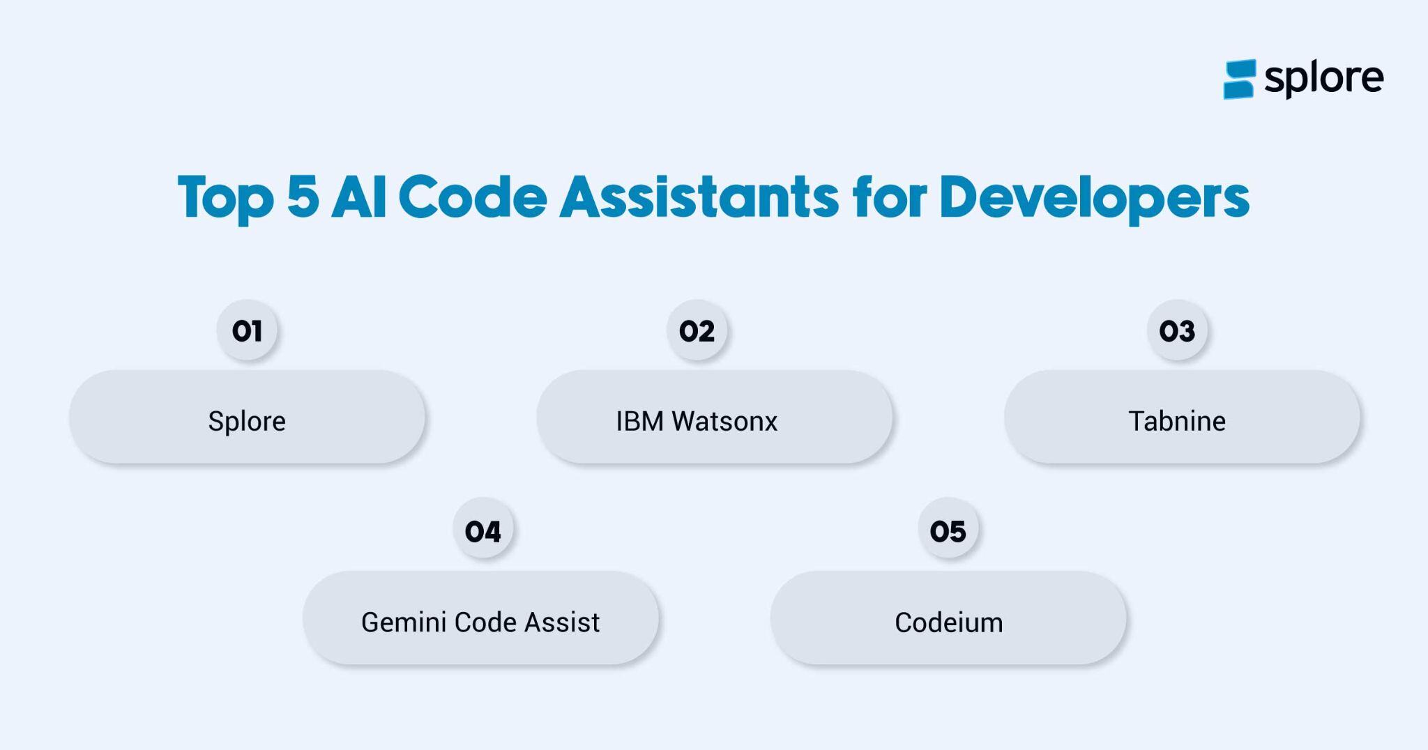 top 5 AI code assistants for developers-1