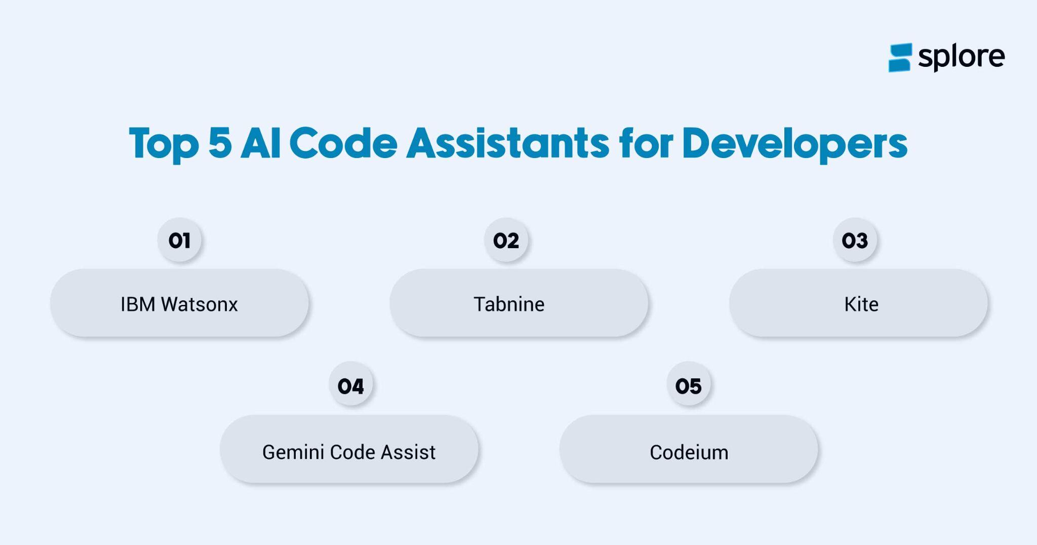 top 5 AI code assistants for developers