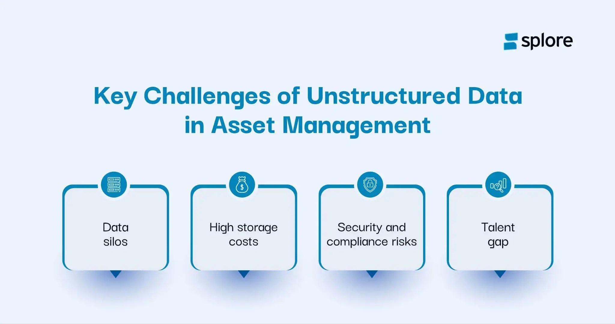 unstructured data in asset management