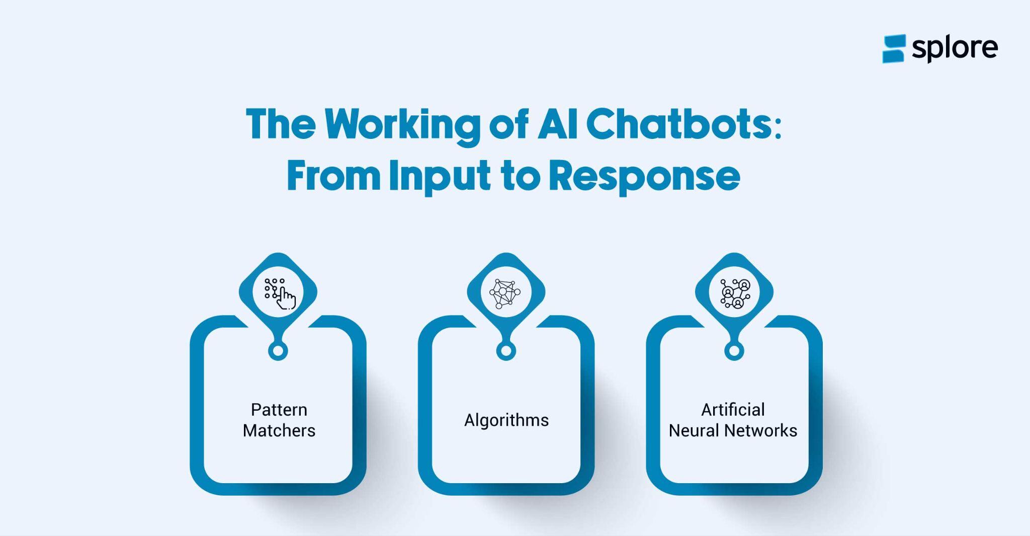 working of chatbots