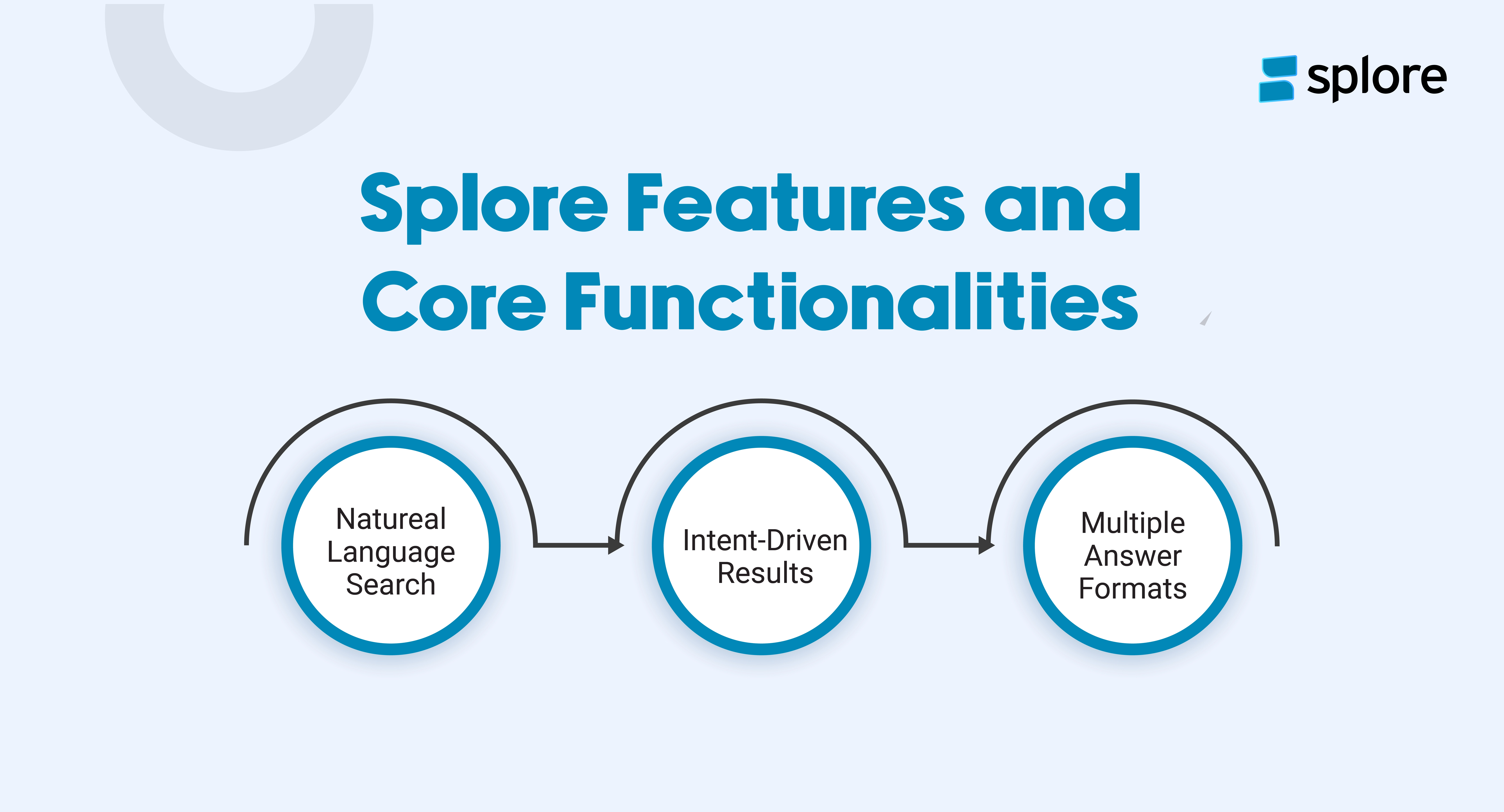 Splore Features and Core Functionalities